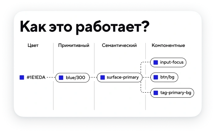Макет сайта IT-Agency